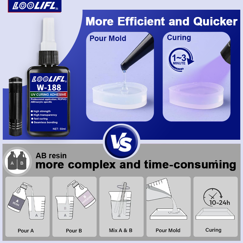 UV Bonding & Welding Glue Kit  - Liquid Uv Glue Kit 评论和价格